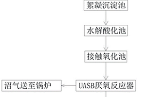 一種墻體仿造石涂料廢水處理方法