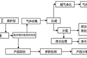 一種由油漆廢渣制備油漆原料的方法