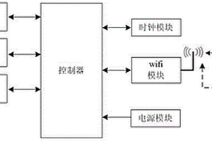 不銹鋼前處理廢液資源化利用的無(wú)線(xiàn)監(jiān)控系統(tǒng)