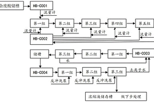 一種熱鍍鋅廢鹽酸液氯化亞鐵、氯化鋅分離處理劑及其應(yīng)用