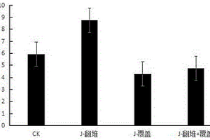 一種減少畜禽廢棄物發(fā)酵過程中氨氣排放的堆肥方法