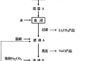 一種含鋰廢鹽煅燒回收方法