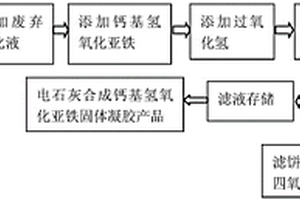 鋼鐵加工廢棄危險化學(xué)品處理方法及產(chǎn)物鈣基氫氧化亞鐵