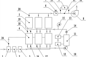 一種高效有機(jī)廢氣處理系統(tǒng)