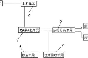 一種鉆井固廢熱解處理系統(tǒng)