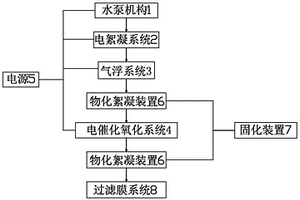 廢水處理裝置