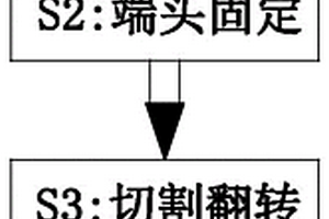 工業(yè)固廢處理系統(tǒng)及處理方法