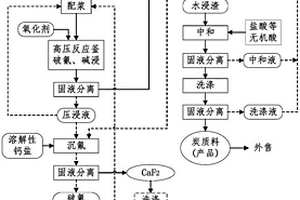 鋁電解槽廢陰極炭塊處理系統(tǒng)