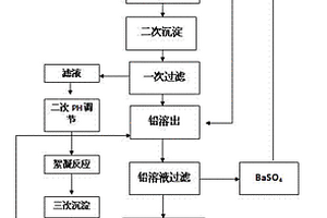 一種鉛酸蓄電池廢水零排放的氫氧化鋇處理方法