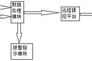 一種危廢品智能監(jiān)測(cè)系統(tǒng)