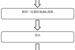 機(jī)械活化定向還原選擇性浸出含鐵酸鋅廢渣中鋅的方法