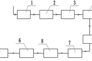 高含鹽廢水零排放處理系統(tǒng)