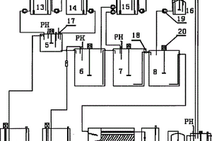 自動(dòng)控制電鍍廢水處理系統(tǒng)