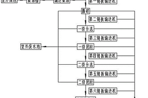 一種廢棄油漆桶破碎方法