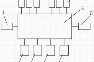 一種廢金屬破碎機(jī)防爆系統(tǒng)及控制方法