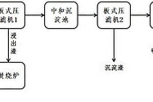 一種電子廢料冶煉煙塵濕法處理回收溴鹽的系統(tǒng)