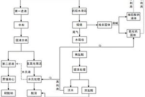 一種硝酸型高含氯剝錫廢液的處理方法