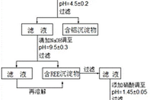 一種從酸性礦山廢水中分離回收稀土元素的方法