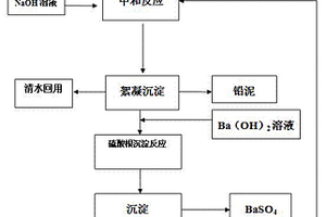 一種鉛酸蓄電池廢水的零排放處理方法