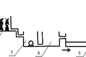 尾礦庫(kù)酸性廢水處置系統(tǒng)