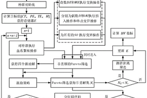 處理混合廢舊產(chǎn)品的多人共站不完全拆卸線平衡設(shè)計(jì)方法