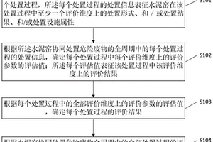 水泥窯處置廢物全周期的評價方法、裝置、設備及介質(zhì)