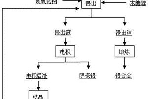 濕法回收廢鉛酸蓄電池填料中鉛的方法