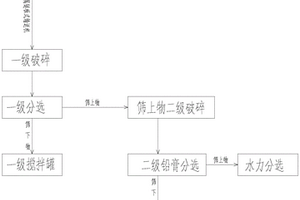 一種廢舊鉛酸蓄電池疊加式二級破碎分選方法