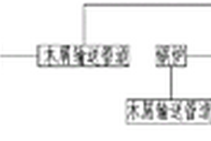 木屑廢料的環(huán)保利用系統(tǒng)