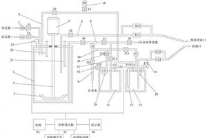 排痰、化痰清痰、吸痰及廢痰液處理系統(tǒng)