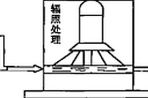 一種利用電子束輻照處理含環(huán)丙沙星廢水的方法