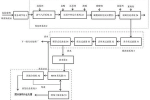 危險(xiǎn)廢物填埋場(chǎng)廢水處理系統(tǒng)以及廢水處理方法