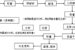 一種CCA木材危險廢物衍生燃料的生產(chǎn)方法