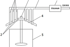 一種助劑攪拌機(jī)廢氣凈化系統(tǒng)