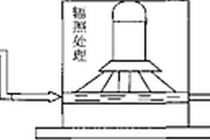 一種利用電子束輻照技術(shù)處理含氧氟沙星廢水的方法