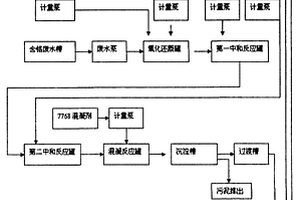 自動(dòng)控制電鍍廢水處理工藝