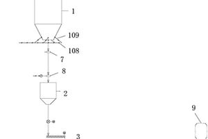 菌渣替代燃料處置系統(tǒng)