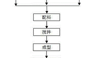 高砷重金屬污泥無害化處置方法