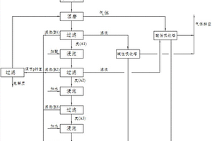 從電解鋁陰極炭塊中回收電解質(zhì)及炭的方法