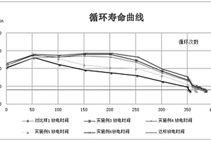 一種鉛合金減渣劑、鉛蓄電池壓鑄制備鉛帶的方法