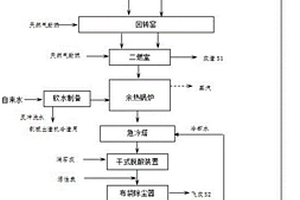 焚燒物料預(yù)處理配伍特征污染因子自動(dòng)控制工藝