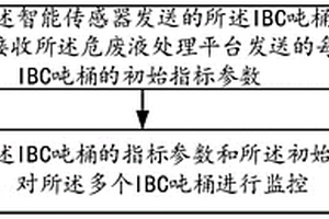 數(shù)據(jù)監(jiān)控系統(tǒng)、方法及相關(guān)產(chǎn)品