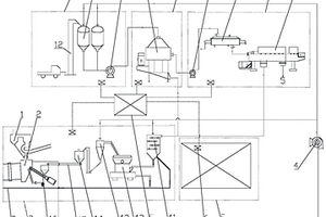 利用水泥窯處理鉆井油基泥漿巖屑的集成化系統(tǒng)設(shè)備