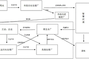 一種新型水生態(tài)循環(huán)系統(tǒng)