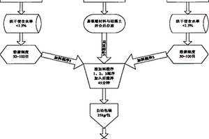 無氯化鈉環(huán)保型水泥專用節(jié)煤助燃劑