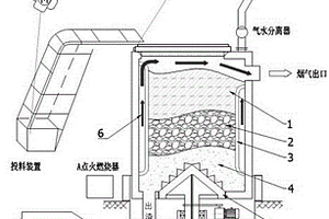 熱解氣化爐煙氣導(dǎo)流裝置