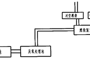 工業(yè)沼氣利用方法