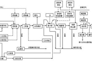 工業(yè)危廢棄物焚燒處理煙氣余熱循環(huán)利用系統(tǒng)