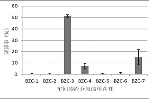 一株慶大霉素降解菌株及其應(yīng)用