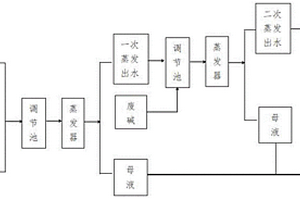 一種垃圾滲濾液的處理方法及系統(tǒng)